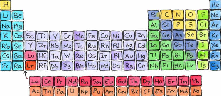 Fresh from the science kitchen: what is the atomic number assigned to carbon on the periodic table?